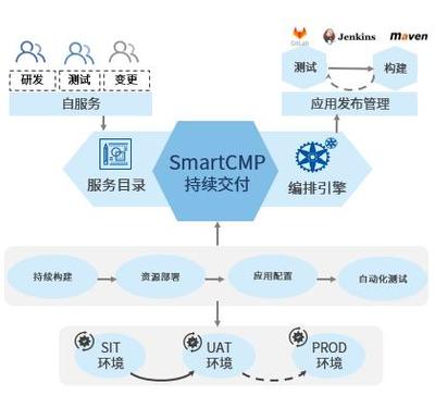 騫云SmartCMP5.2正式發(fā)布 推動軟件持續(xù)發(fā)布、部署與優(yōu)化新高度