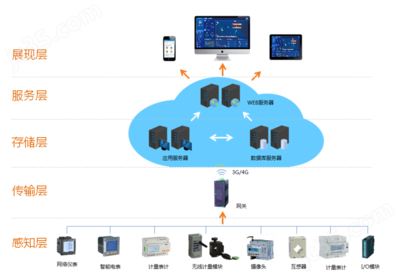 應用軟件服務 構(gòu)建高效數(shù)字化生態(tài)的關(guān)鍵