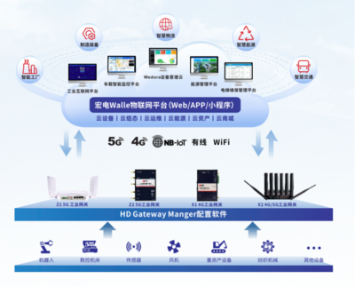 5G IoT行業(yè)先鋒 宏電斬獲5G應(yīng)用最佳解決方案獎(jiǎng)，引領(lǐng)應(yīng)用軟件服務(wù)新浪潮