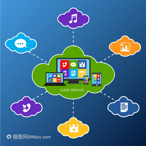 手機(jī)服務(wù)云技術(shù)、網(wǎng)絡(luò)與應(yīng)用圖標(biāo)矢量圖解析