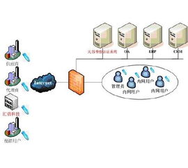 企業(yè)信息系統(tǒng)強(qiáng)身份認(rèn)證解決方案 保障應(yīng)用軟件服務(wù)安全的核心策略