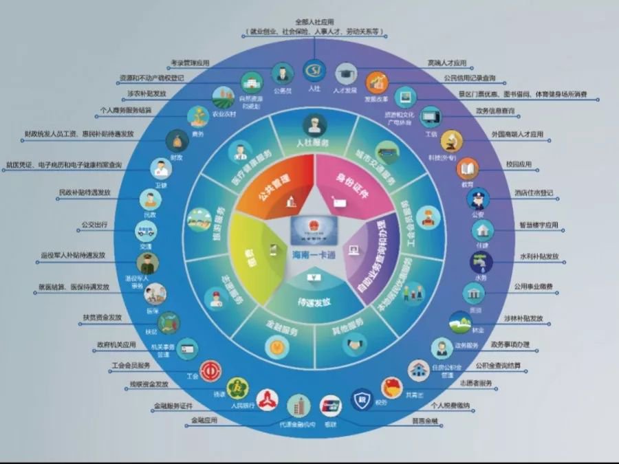 海南省社?？ㄒ豢ㄍ?全方位功能詳解與便捷應用軟件服務
