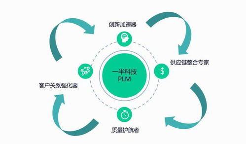 一半科技PLM 驅(qū)動食品制造行業(yè)產(chǎn)品研發(fā)，打造高效創(chuàng)新解決方案